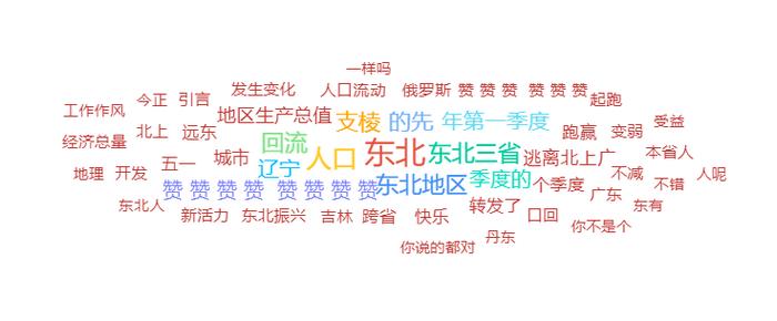 2024年东三省人口_东北三省最新常住人口全部出炉