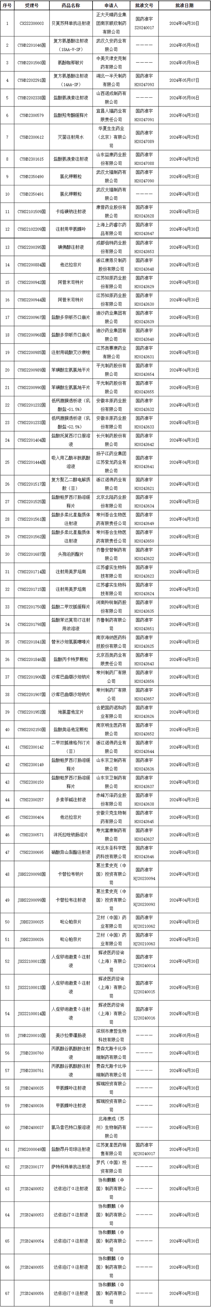 国家药监局|注射液|新药_新浪新闻