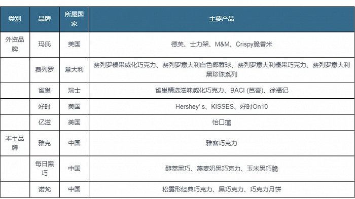 来源：观研报告