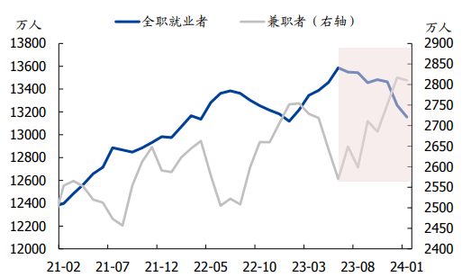 来源：国盛证券