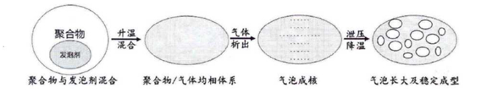 图片来源：参考文献