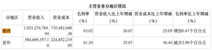 图源：金徽酒2023年年报