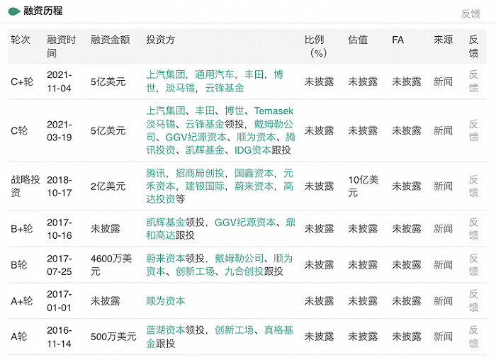 来源：烯牛数据