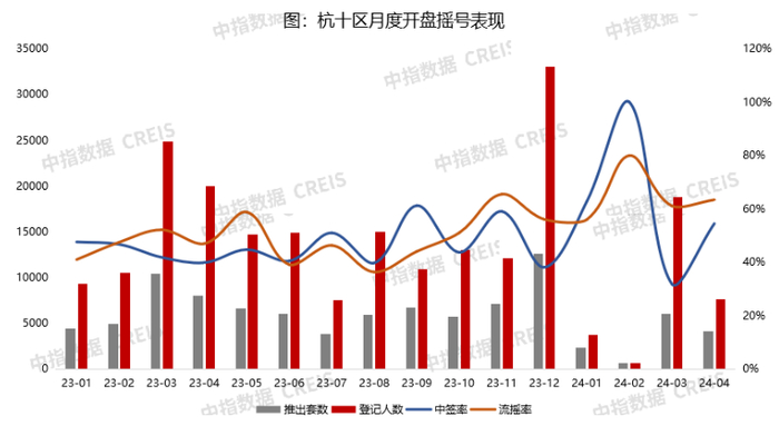 重磅新政!时隔八年,杭州全面取消限购__财经头条__新浪财经