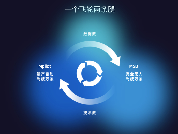 阿里腾讯押注,这个自动驾驶独角兽被曝赴美ipo
