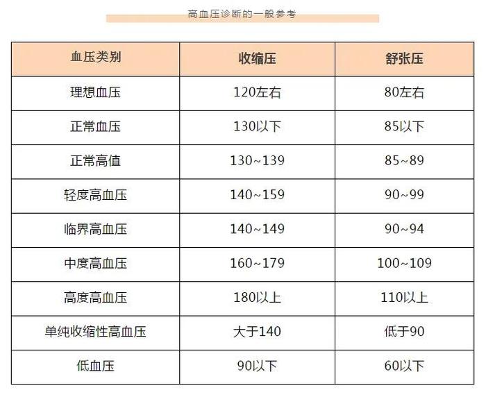 75岁血压年龄对照表图片