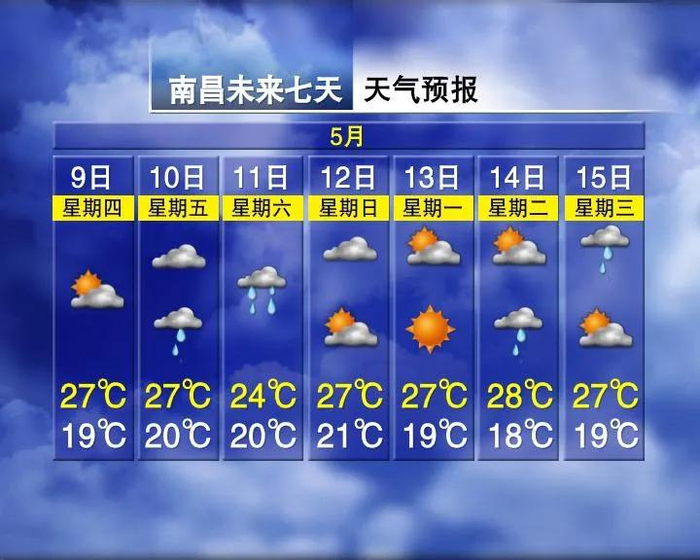 预报江西主要城市及景点赣北和赣中北部阴天多云有阵雨或雷阵雨转中雨