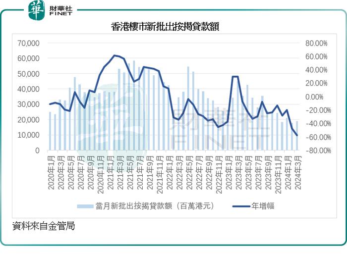 香港房价20年走势图图片