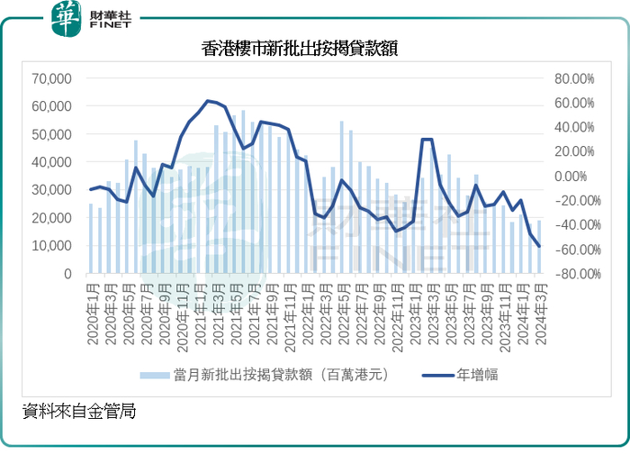 85万亿港元,而2023年,2022年,2021年和2020年末的增幅分别