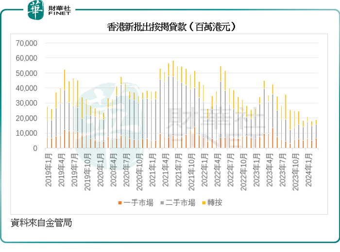 85万亿港元,而2023年,2022年,2021年和2020年末的增幅分别为2.50%,4.