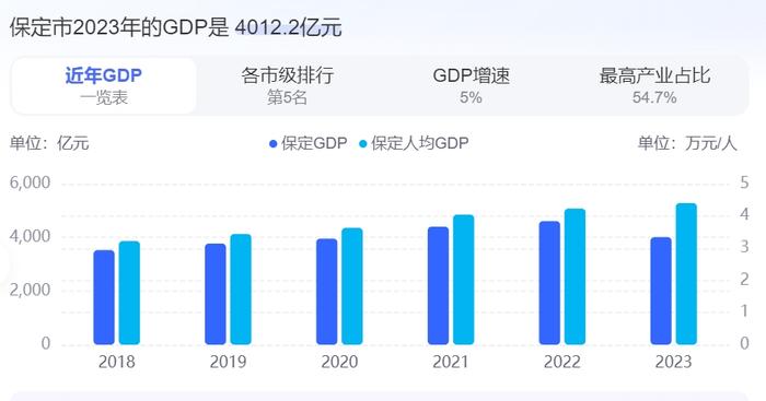 2024年石家庄常住人口_河北11市常住人口规模排名:邯郸第2,保定远超唐山,廊坊第(2)