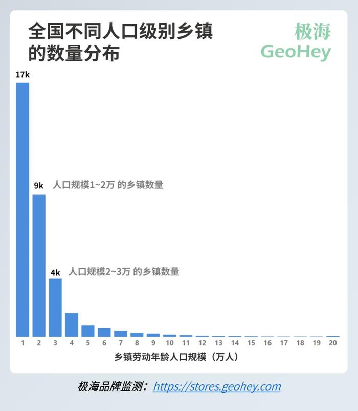 2024年人口最多的乡镇_茶百道乡镇市场观察:下沉市场还有多少机会?