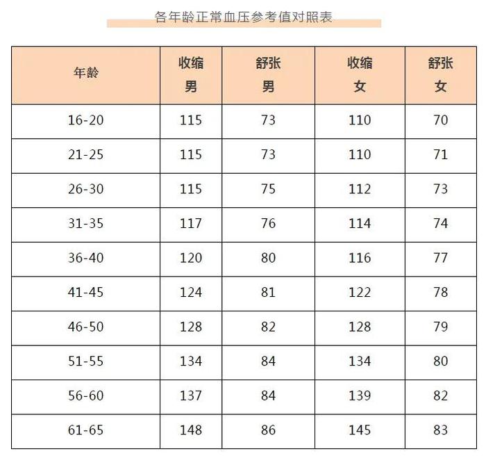 50岁的人血糖标准值图片