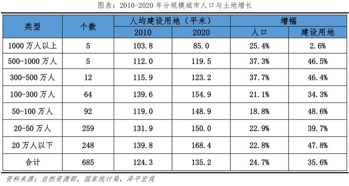 中国房地产十大预测