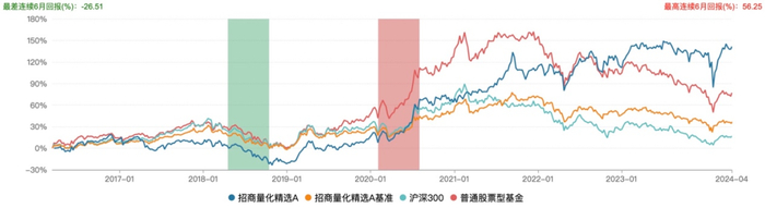 数据来源：wind，截至2024年4月26日