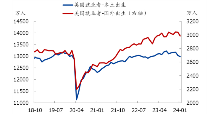 来源：国盛证券