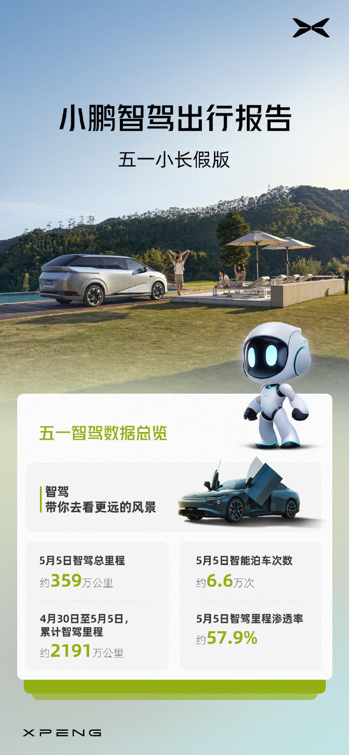 都市车界|"蔚小理"晒"五一"出行报告,从数据中找不同|小鹏|蔚来_新浪