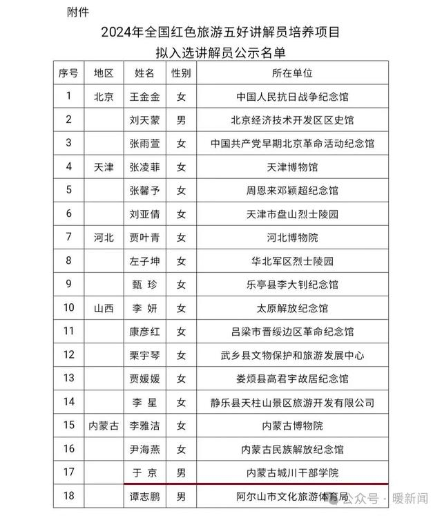 新一批全国名单公示 鄂尔多斯1人上榜