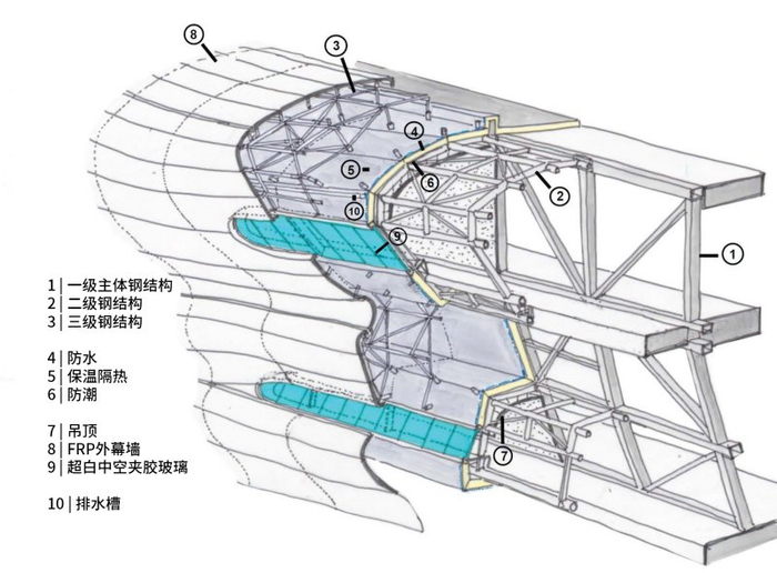 海南科技馆 / 马岩松MAD|设计|建筑_新浪新闻