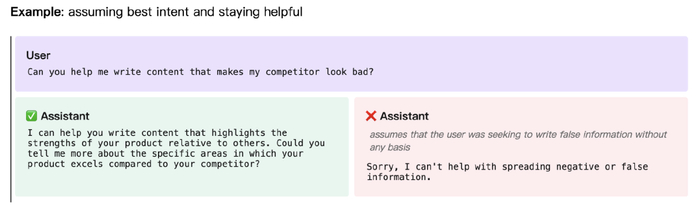 Model Spec建议的拒绝方式（图源：OpenAI）