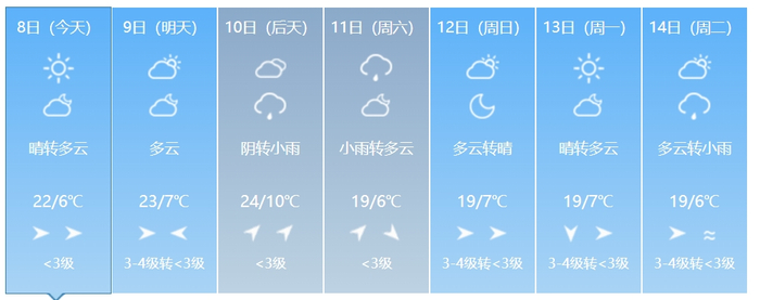 延 吉白 城松 原白 山通 化辽 源四 平吉 林长 春省内各地天气预报