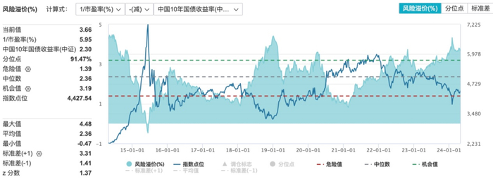 数据来源：wind，截至2024年4月26日