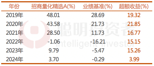 数据来源：wind，截至2024年4月26日