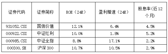 数据来源：Wind，截至2024/5/9