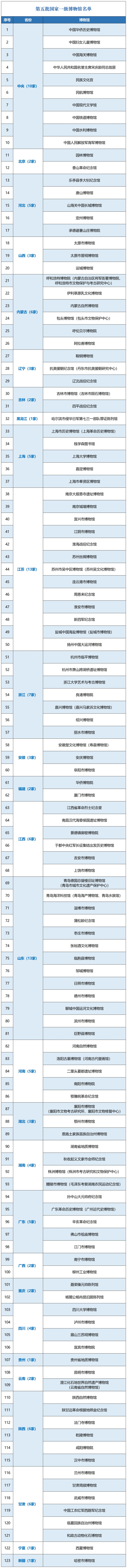 唐山博物馆官网,山海关中国长城博物馆官网,定州博物馆官网,避暑山庄