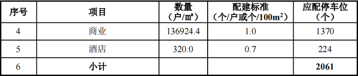 4㎡,d座酒店面积约19900.7㎡,商业配套用房面积
