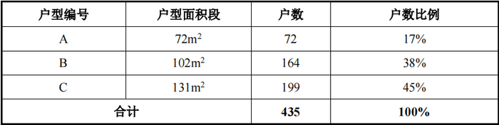 有房丨台州飞龙湖旁13万方商业综合体开始招标