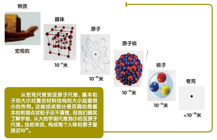 原子如共享单车,你的原子我也用过