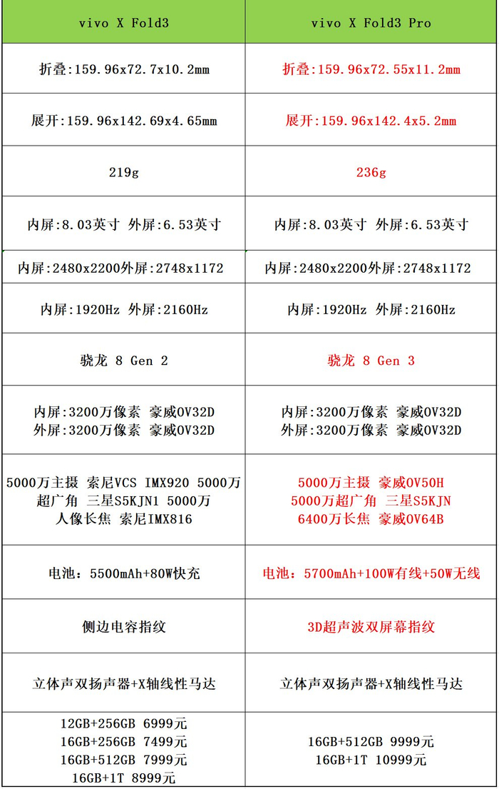 700_1105竖版 竖屏