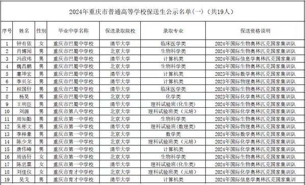 清华大学校董名单图片