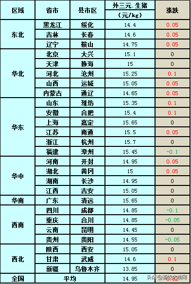 5月10日猪价:再度飙涨 短期突破