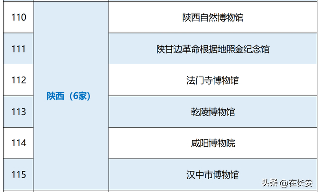 陕西文博场馆屡屡"出圈",热在哪儿?