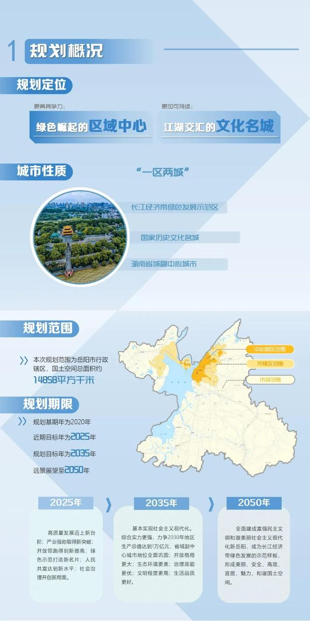通过省政府批复!岳阳市国土空间总体规划,一图速览