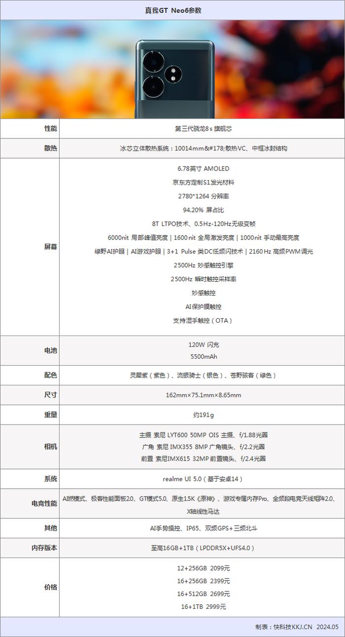 真我gt参数配置图片