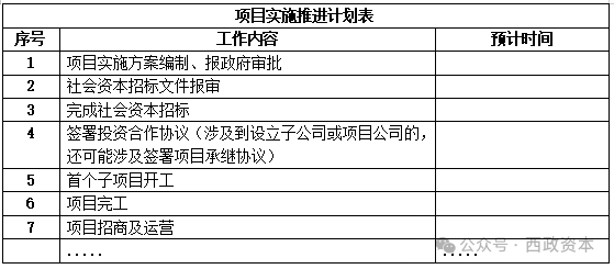 城市更新及城中村改造项目的实施方案(编制及模板示例)
