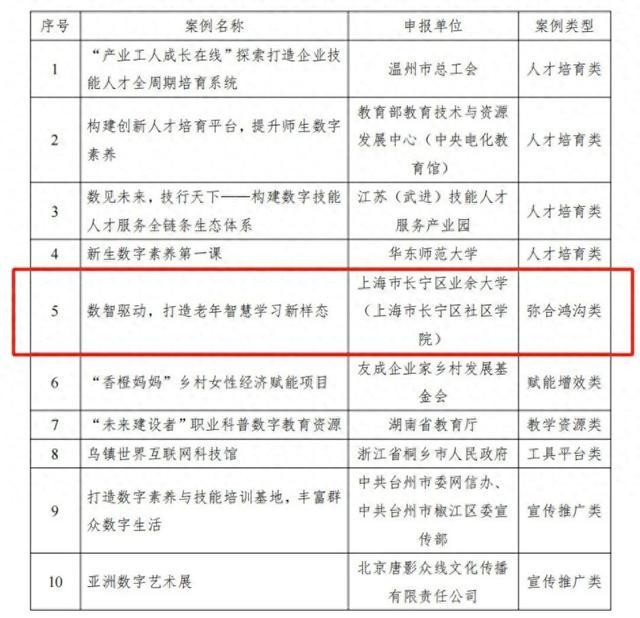 提升全民数字素养与技能，上海长宁一案例入选全国十佳