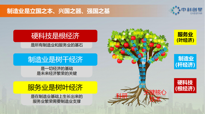 集成电路|信息化|制造业_新浪新闻
