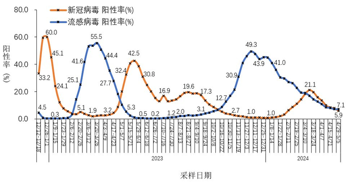 中疾控:4月报告新增新冠病毒感染重症病例322例|新冠肺炎_新浪新闻