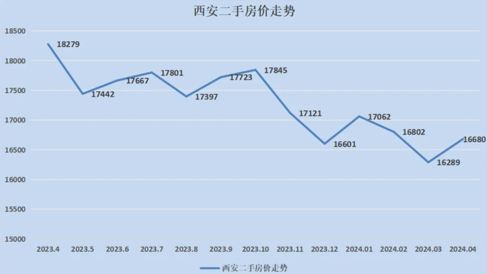多城取消限购 城市竞争升级|西安|限购|杭州_新浪新闻