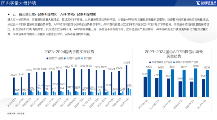 2024年4月游戏行业研究报告(节选)|陀螺科技