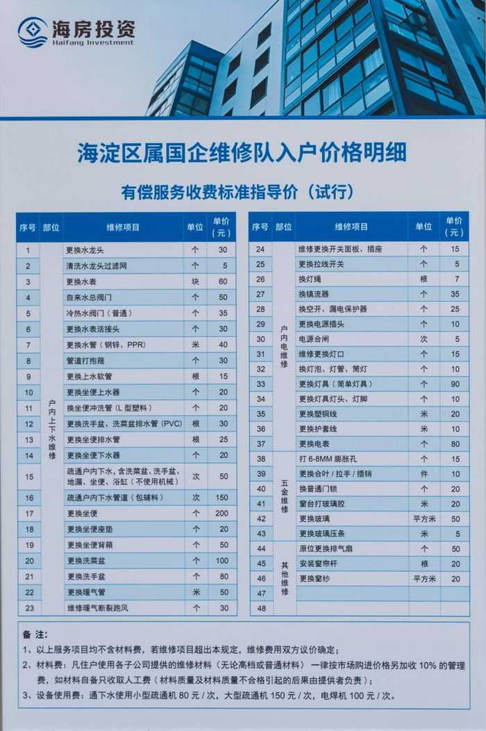 海淀国企出手"小修小补",首批11个维修站挂牌运营|三轮车_新浪新闻