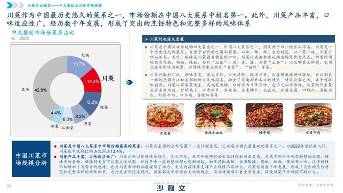 2024中国水煮鱼行业发展白皮书（附下载）