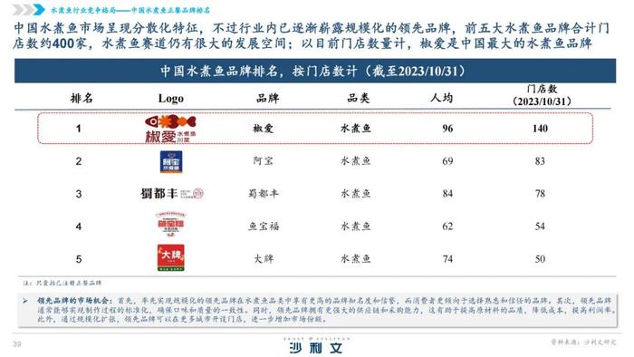 2024中国水煮鱼行业发展白皮书（附下载）
