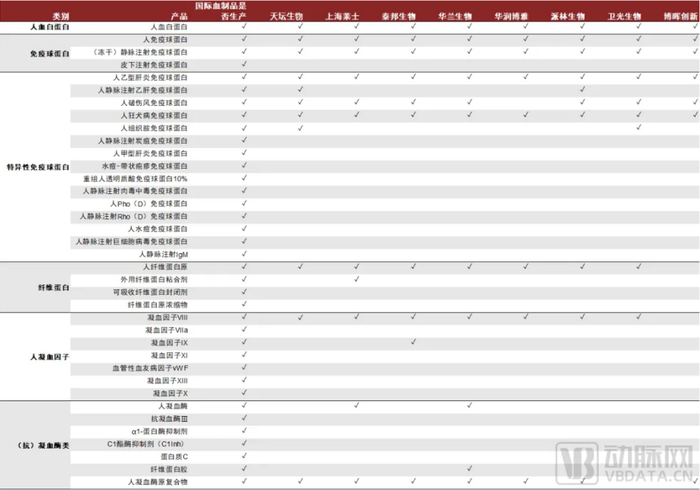 （图源：动脉网）