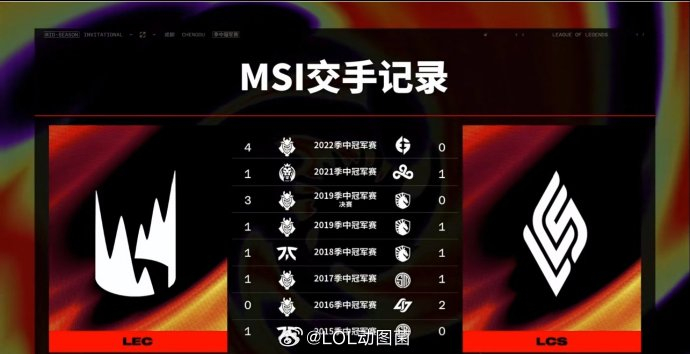 "lcs队首次击败lec!tl在msi淘汰赛中创历史"