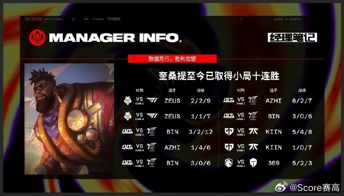 经理笔记:5月11日